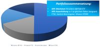 Portfolio - Zusammensetzung eines idealtypischen ETF Portfolio