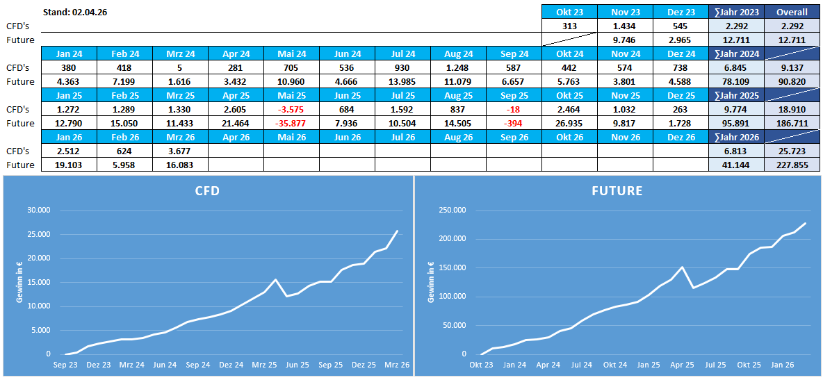 20260402_Tradingreport.png